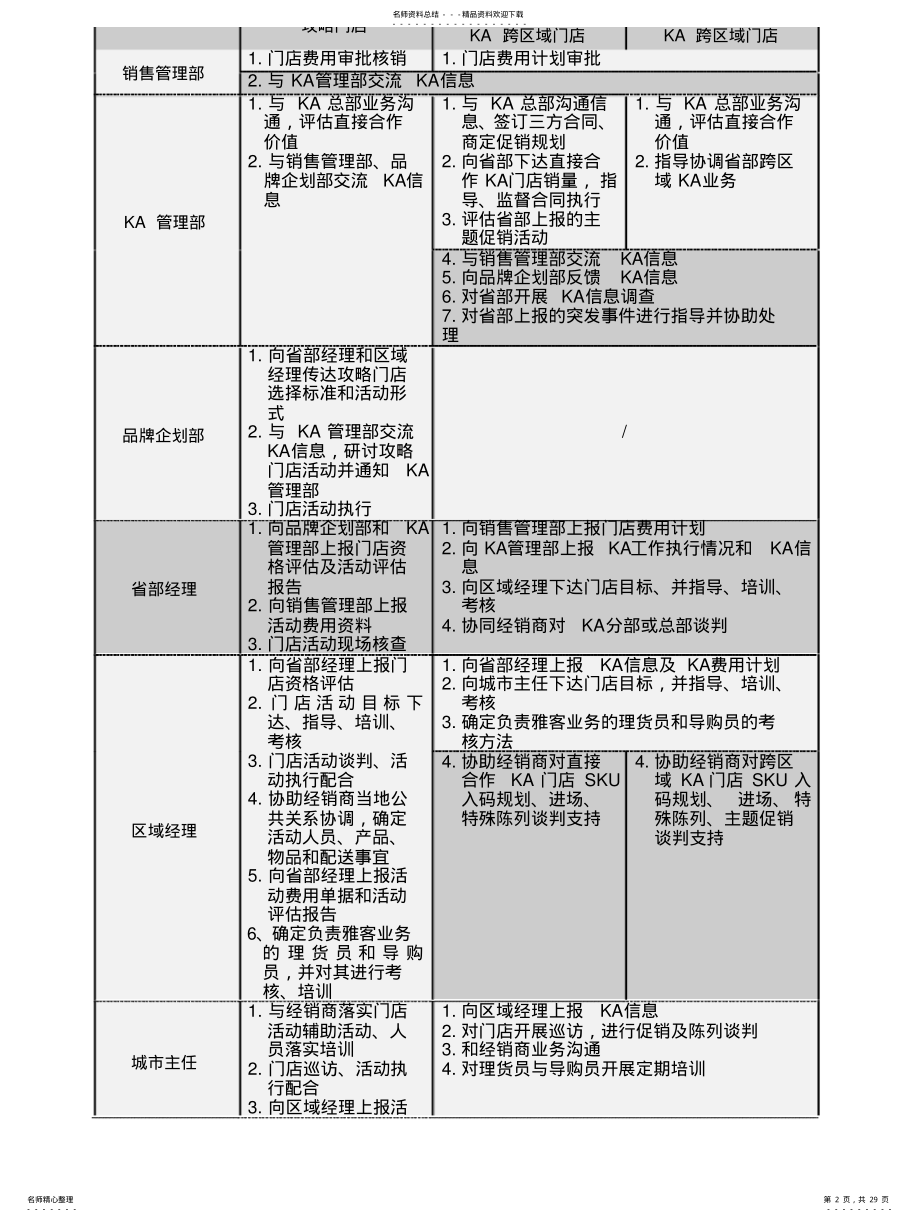 2022年雅客食品KA门店管理手册 .pdf_第2页