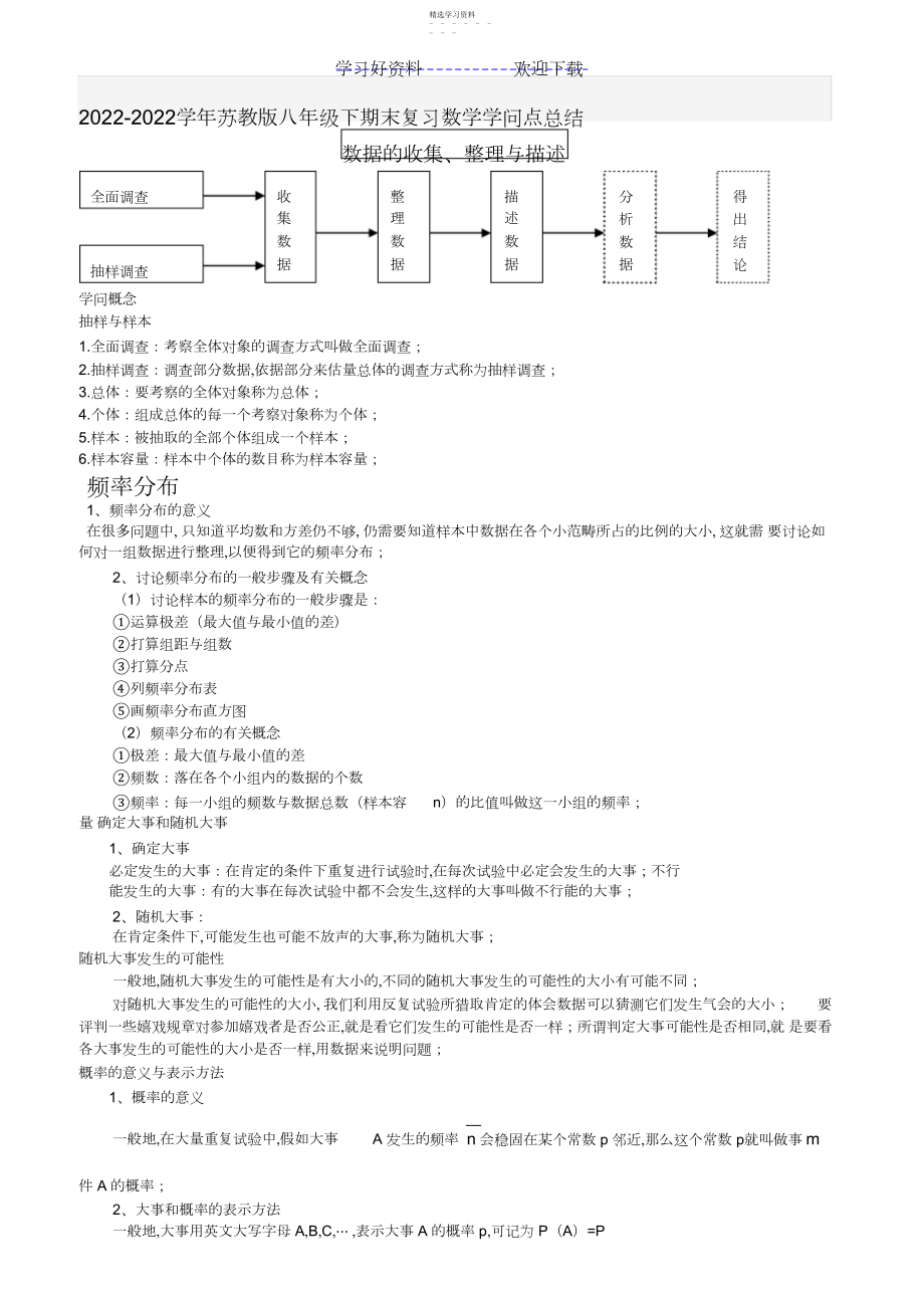 2022年学年苏教版八年级下期末复习数学知识点总结.docx_第1页