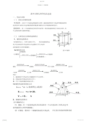 2022年高中立体几何知识点总结.docx