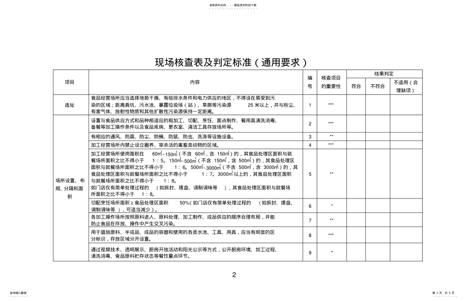 2022年食品经营许可现场核查表及核查结果判定标准 .pdf_第2页