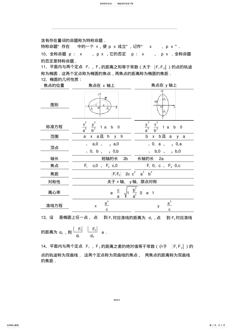 2022年高中数学选修-知识点总结 .pdf_第2页