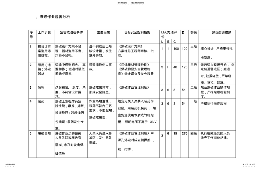 2022年风险评价表 .pdf_第1页