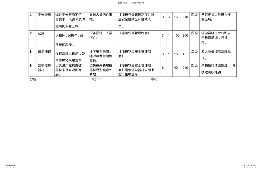 2022年风险评价表 .pdf_第2页