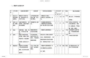 2022年风险评价表 .pdf