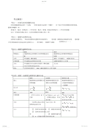 2022年高一物理第一章知识点.docx