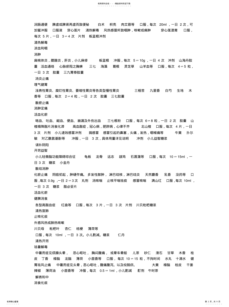 2022年常用中成药列表 .pdf_第2页