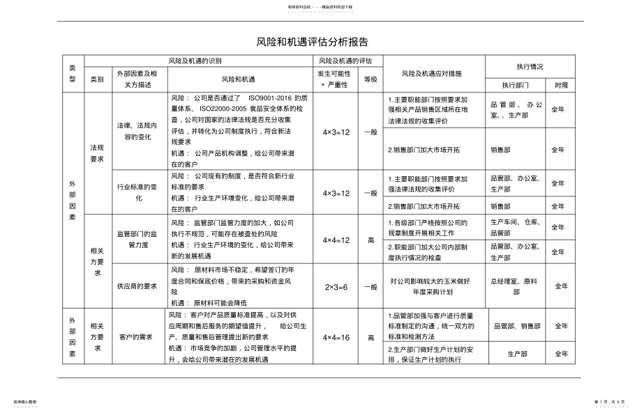 2022年风险和机遇评估分析报告 .pdf_第1页