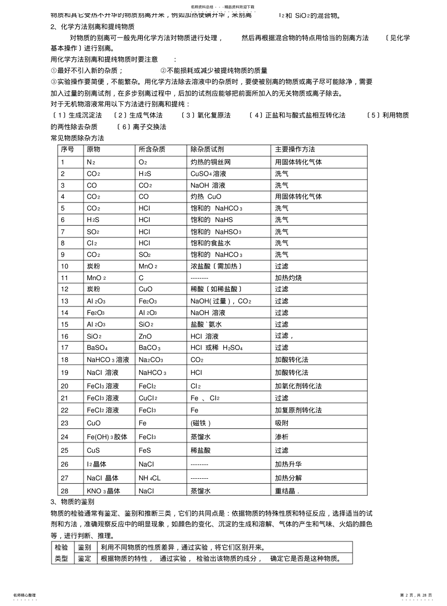 2022年高中化学必修一必修二知识点总结 2.pdf_第2页