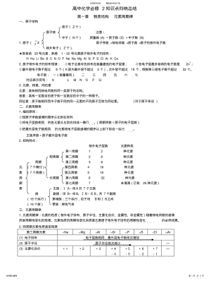 2022年高中化学必修知识点归纳总结律 2.pdf