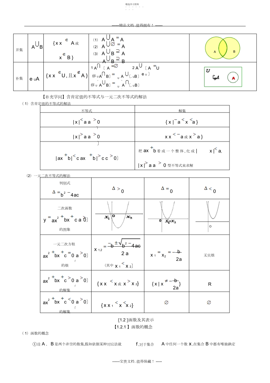 2022年高中数学必修知识点总结第一章集合与函数概念.docx_第2页