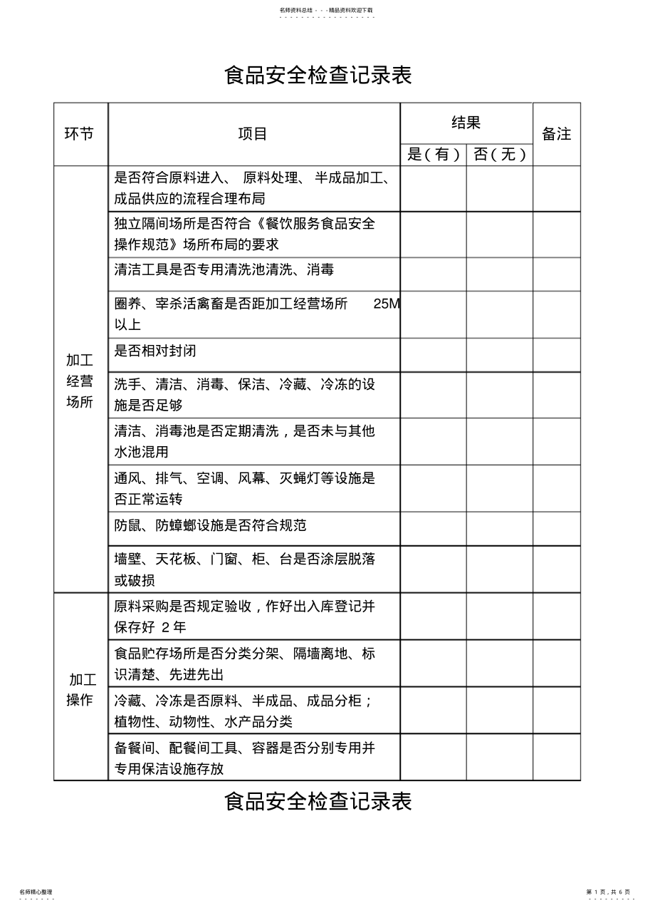 2022年食品安全检查记录 .pdf_第1页