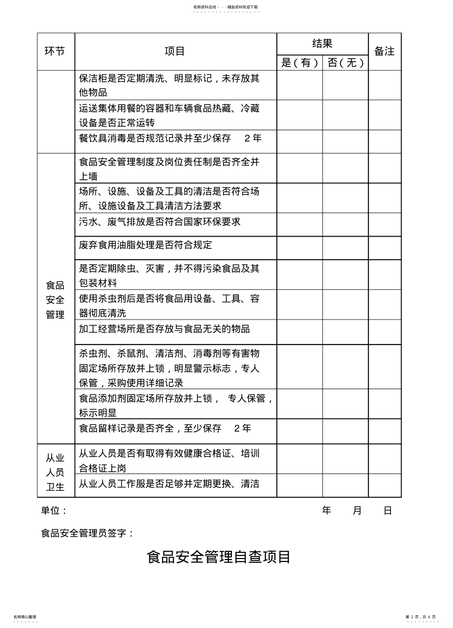 2022年食品安全检查记录 .pdf_第2页