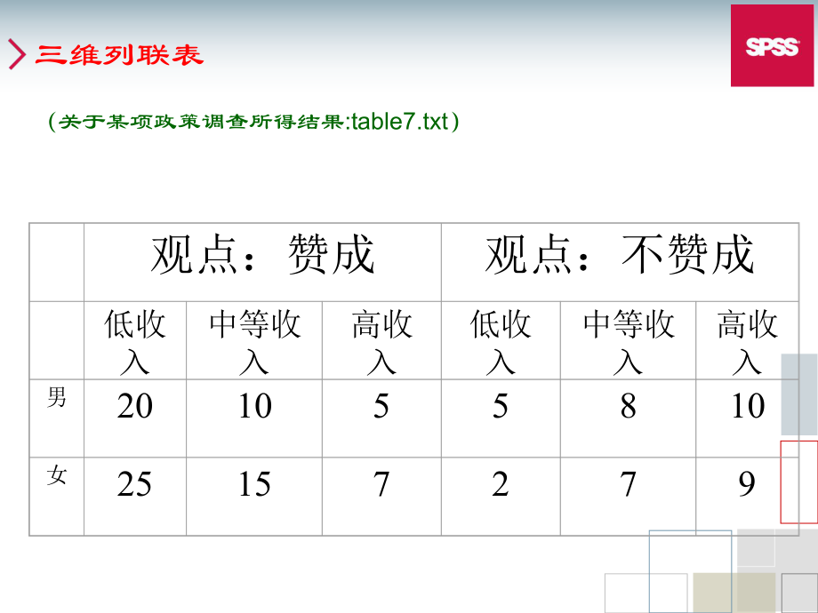 第13章-SPSS列联表及对数线性模型ppt课件.ppt_第2页