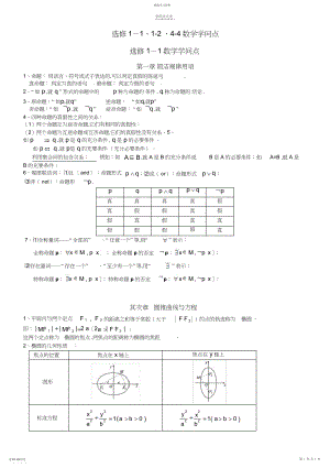 2022年高中数学---知识点高考复习总结.docx