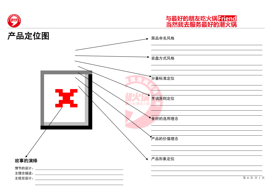 潮火锅品牌联号餐厅门店 M002-产品定位图.doc_第1页