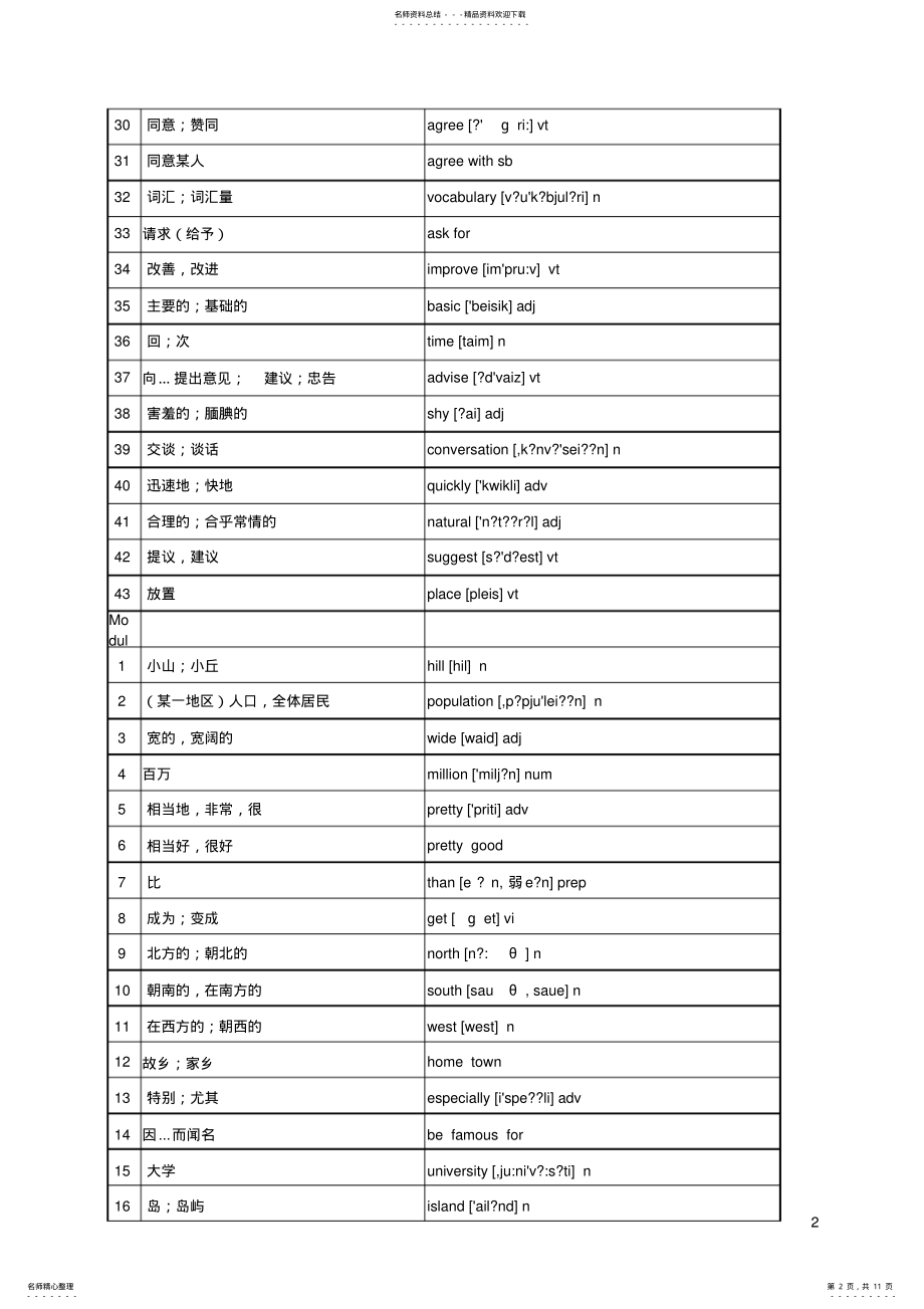 2022年外研版八年级上册单词表 .pdf_第2页