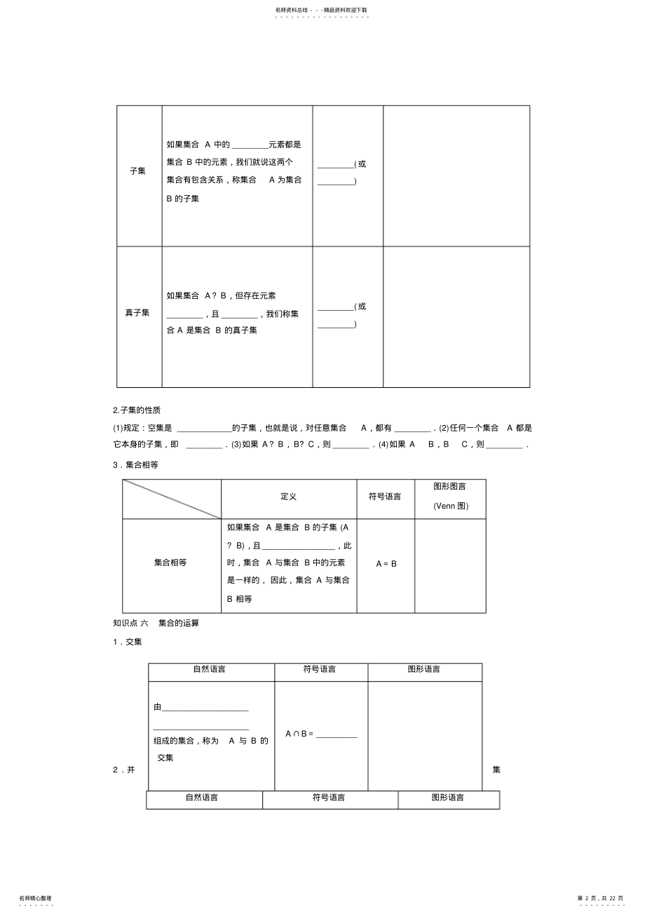 2022年高中数学必修知识点总结及题型,推荐文档 .pdf_第2页