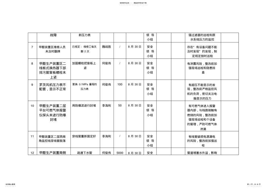 2022年隐患整改五到位台账 .pdf_第2页