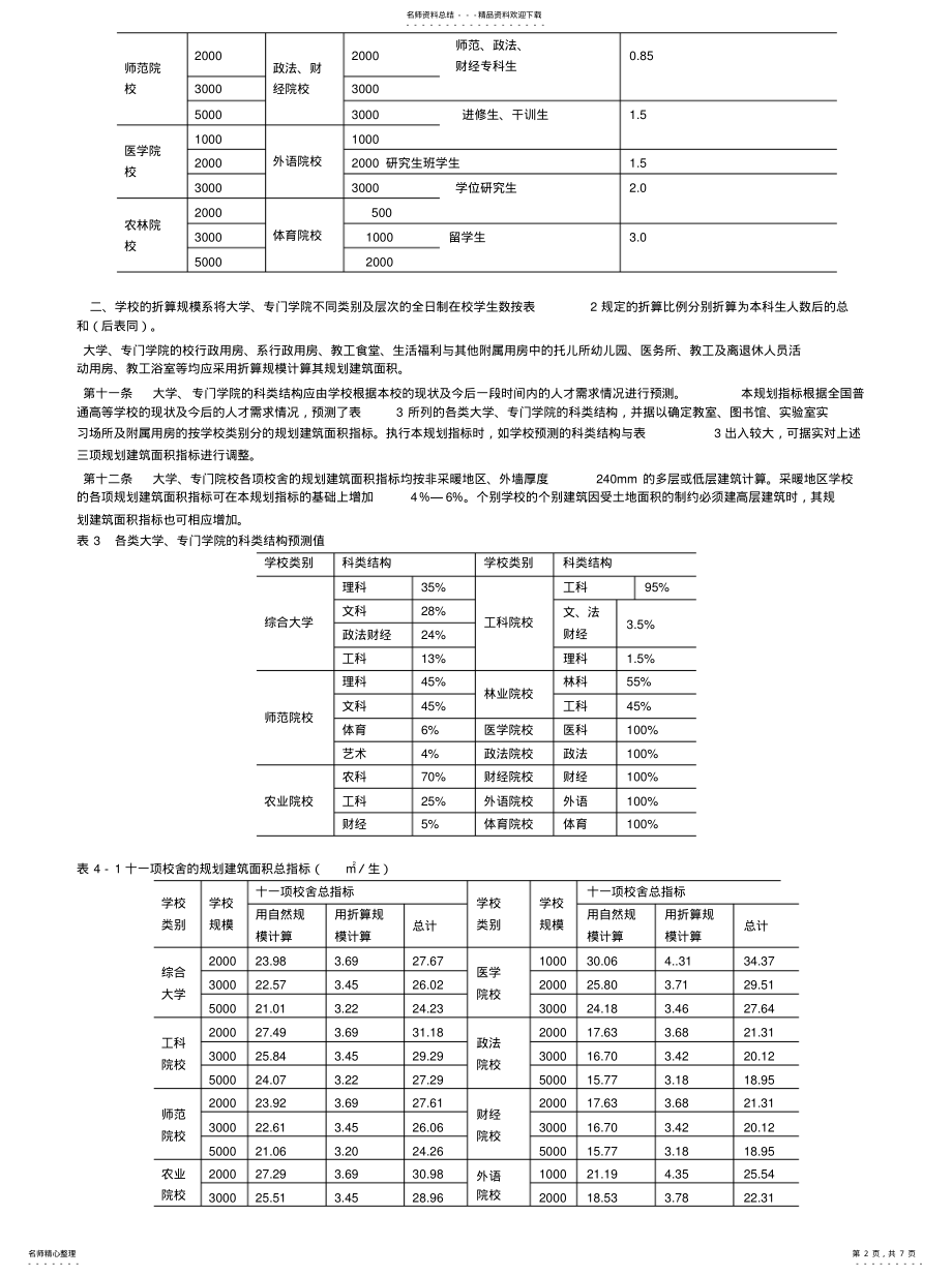 2022年大学校园规划设计规范_打印版 .pdf_第2页