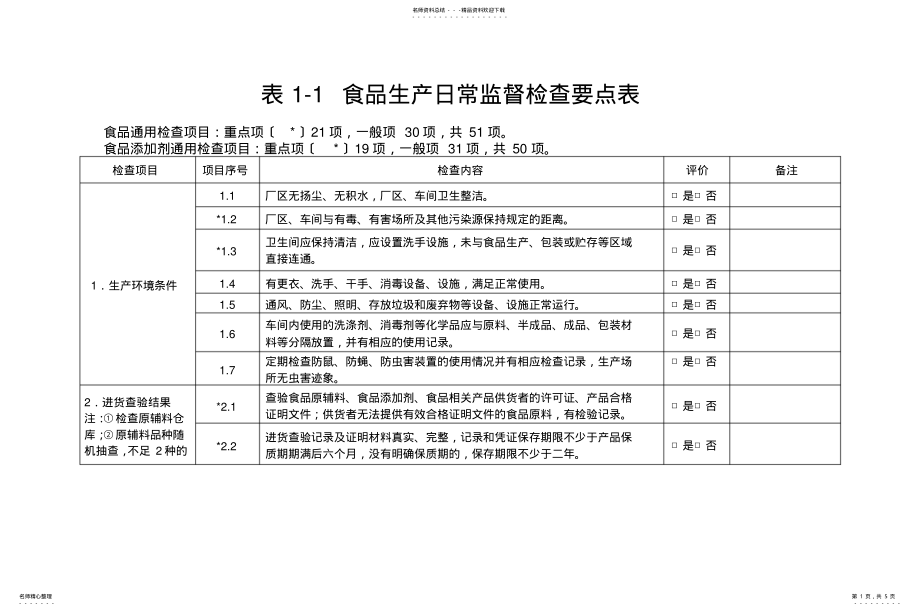 2022年食品生产日常监督检查要点表 .pdf_第1页