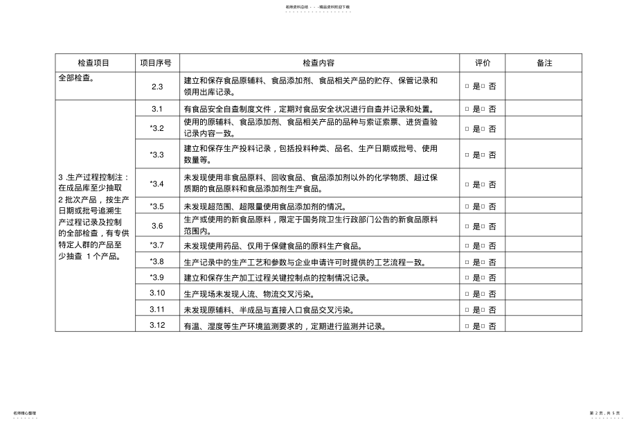 2022年食品生产日常监督检查要点表 .pdf_第2页