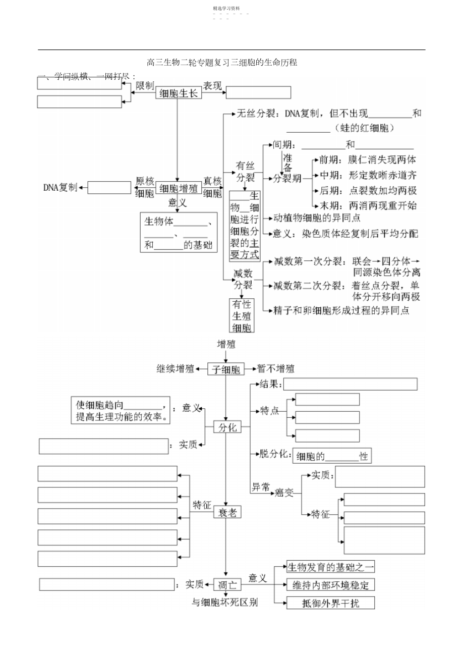 2022年高三生物二轮专题复习三细胞的生命历程.docx_第1页