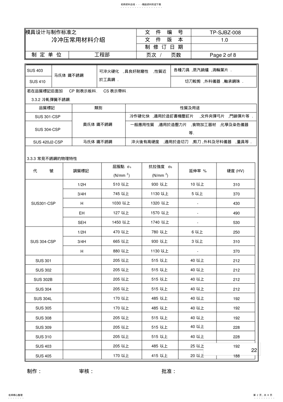 2022年常用冲压材料介绍 .pdf_第2页