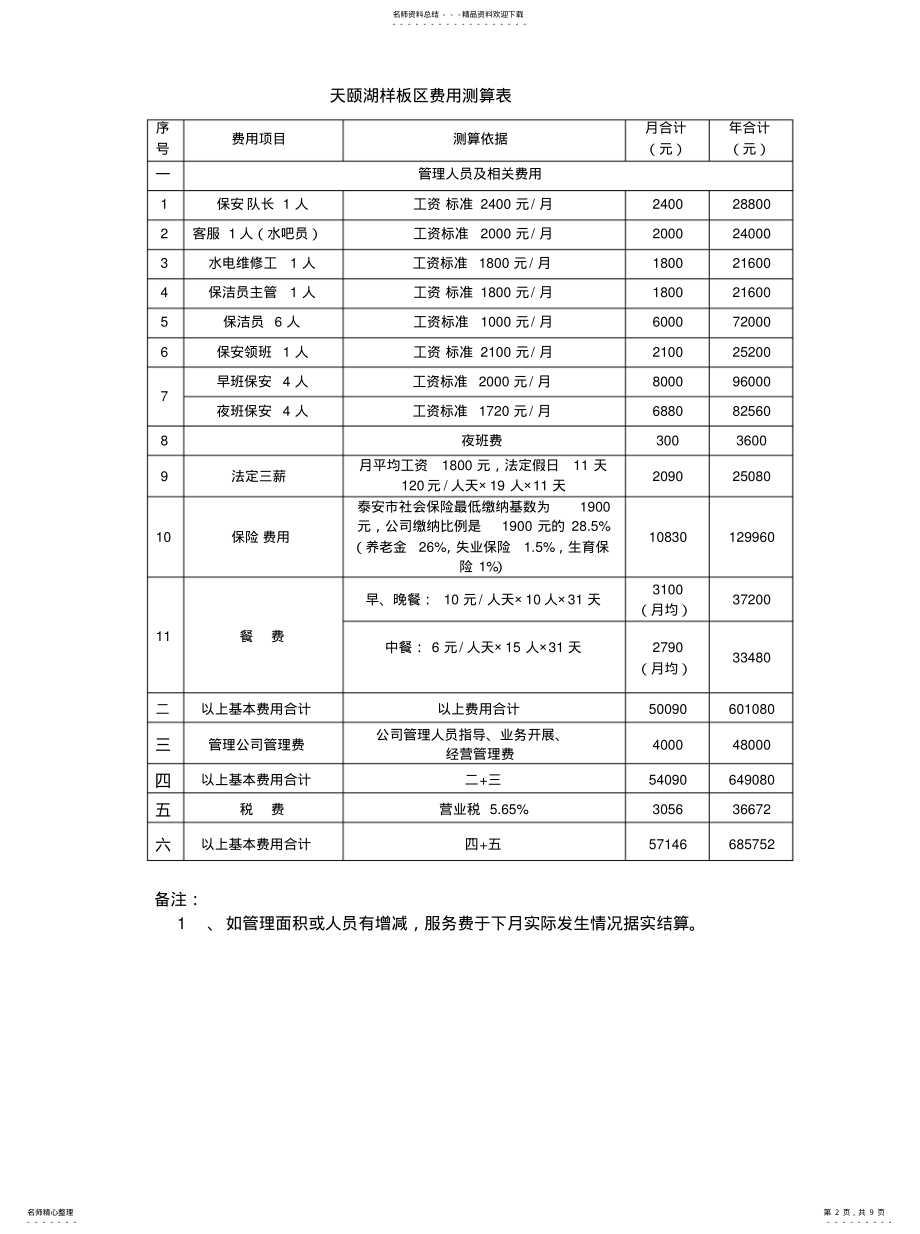 2022年委托管理费用结算协议归类 .pdf_第2页