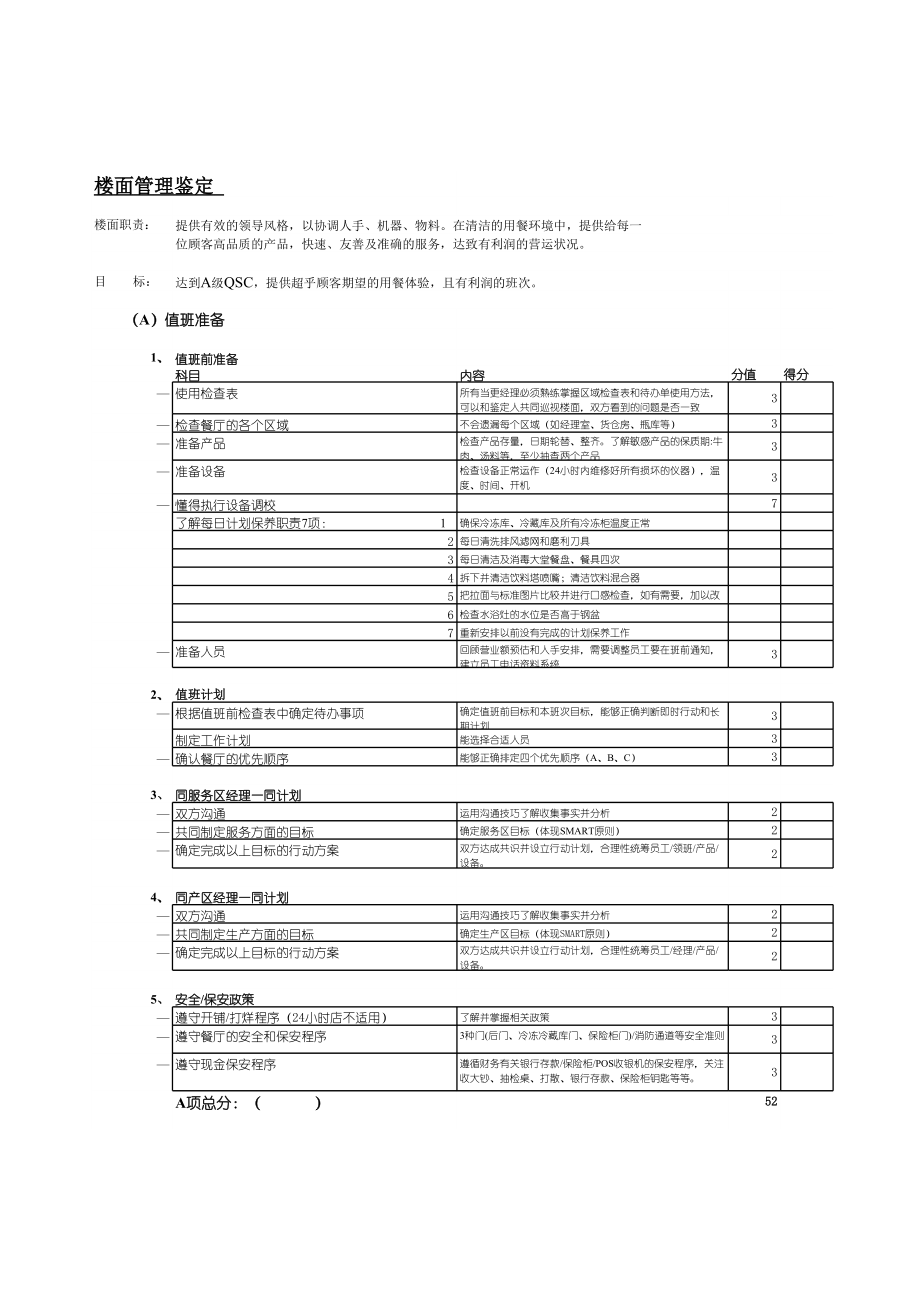 046.餐饮分店汉源东方餐厅联盟规范管理 06生产管理 岗位观察检查表 值班管理鉴定表.xls_第2页