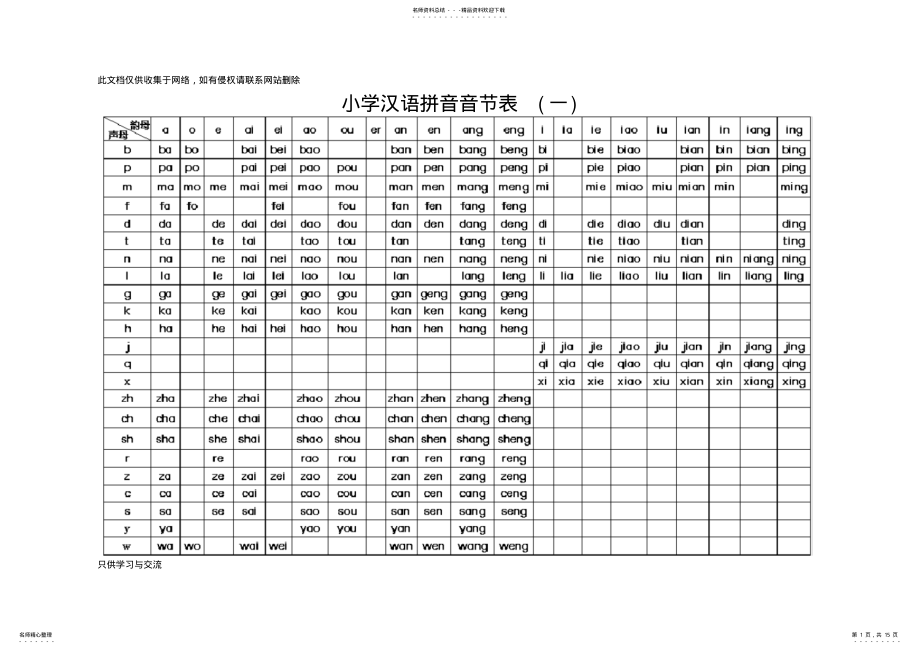 2022年小学汉语拼音音节表上课讲义 .pdf_第1页