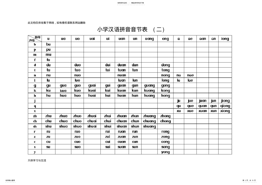 2022年小学汉语拼音音节表上课讲义 .pdf_第2页