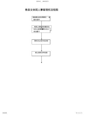 2022年青县文体局人事管理权流程图 .pdf