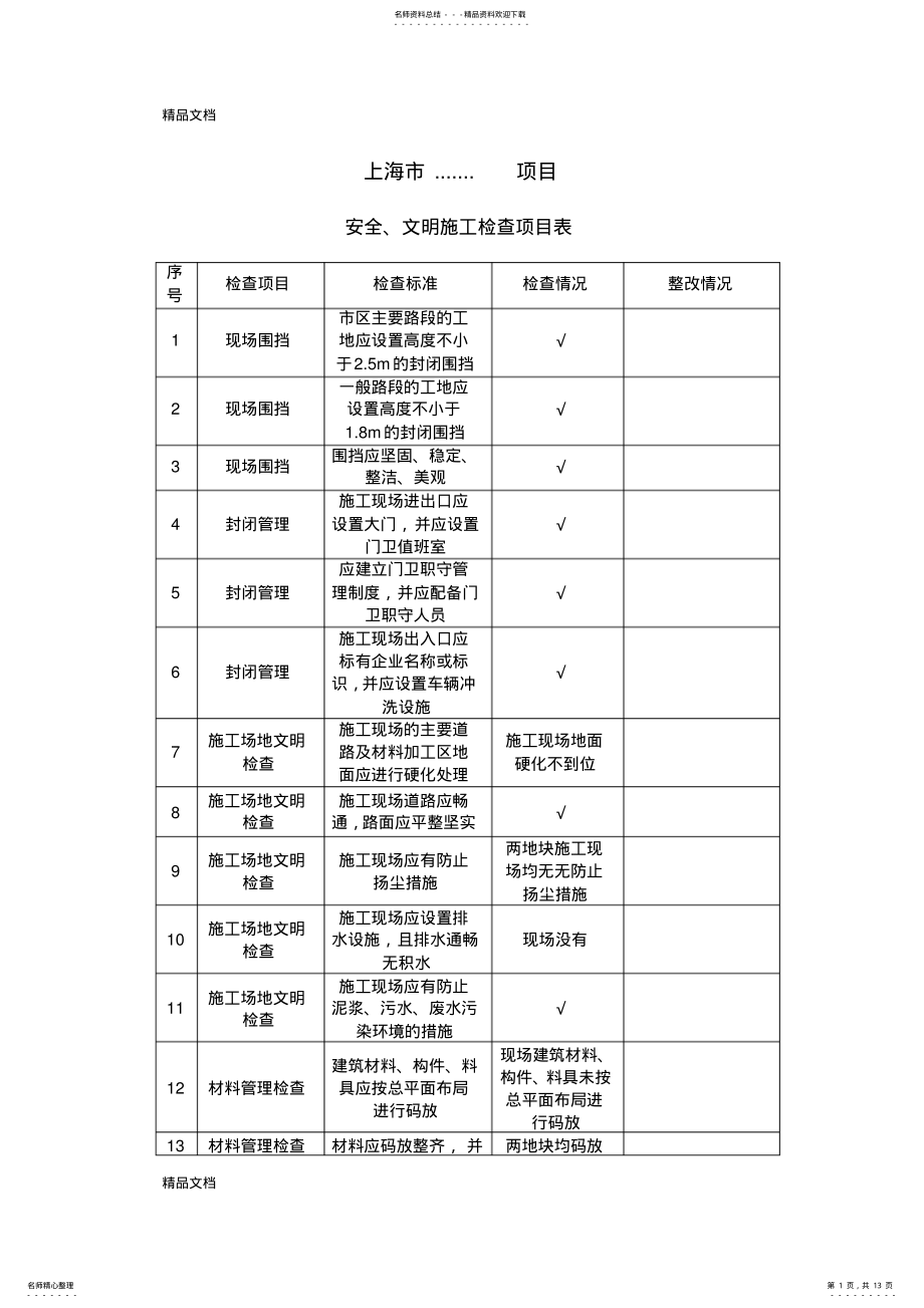 2022年安全文明检查事项教学提纲 .pdf_第1页