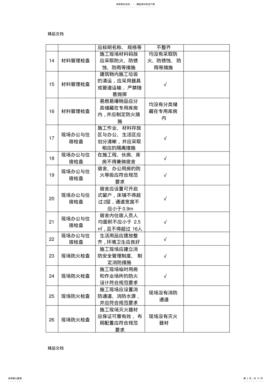 2022年安全文明检查事项教学提纲 .pdf_第2页