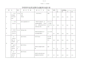 2022年小学新版四年级英语上册期末试题双向细目表.docx