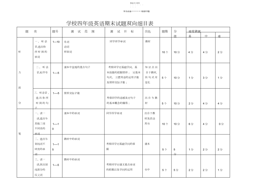 2022年小学新版四年级英语上册期末试题双向细目表.docx_第1页