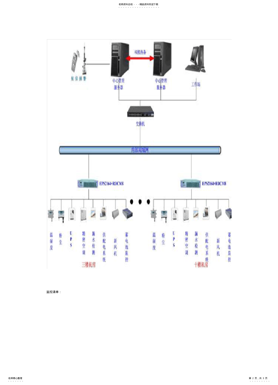 2022年大型数据中心机房动力环境及电源集中监控系统 .pdf_第2页