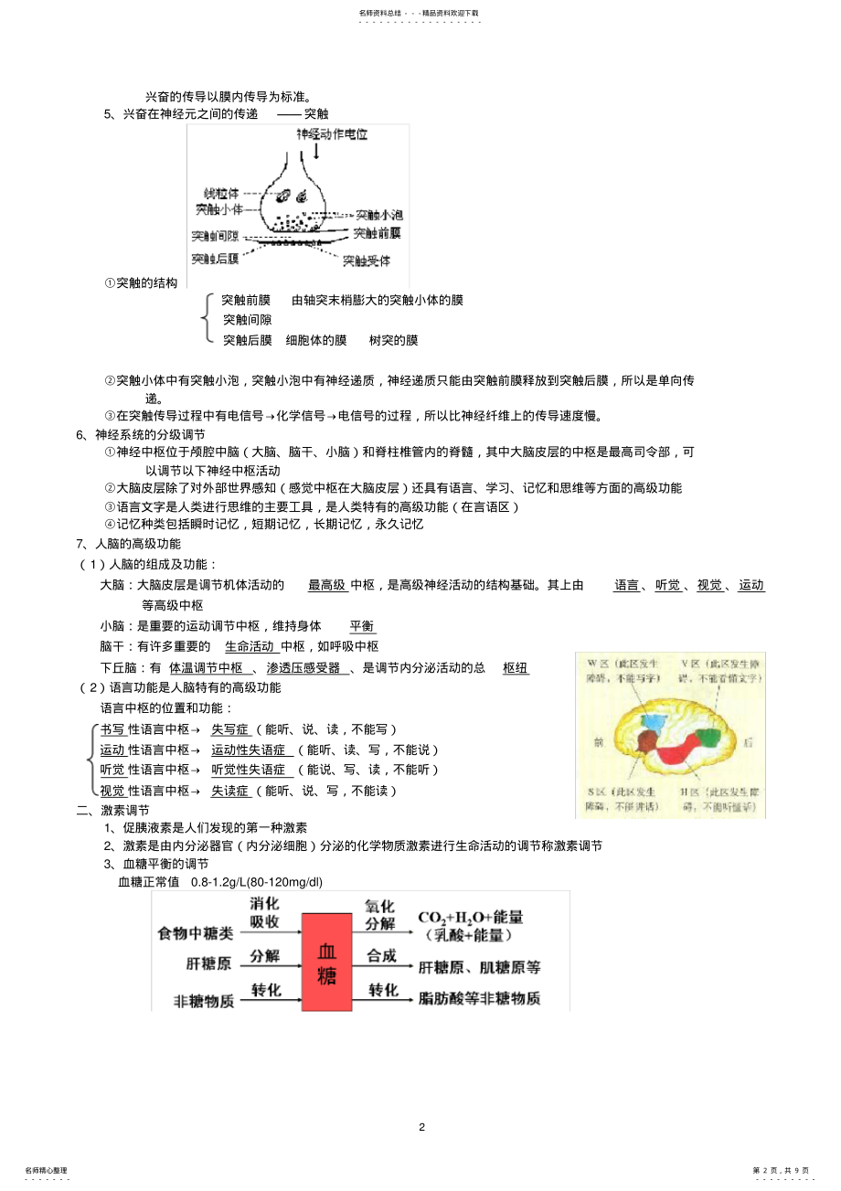 2022年高中生物必修三知识点总结,推荐文档 .pdf_第2页