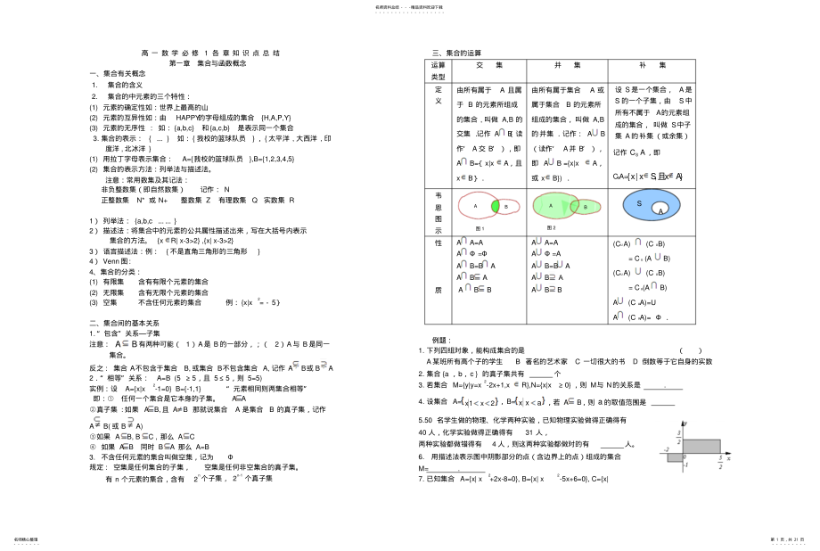 2022年高一数学必修知识点总结及练习题 .pdf_第1页