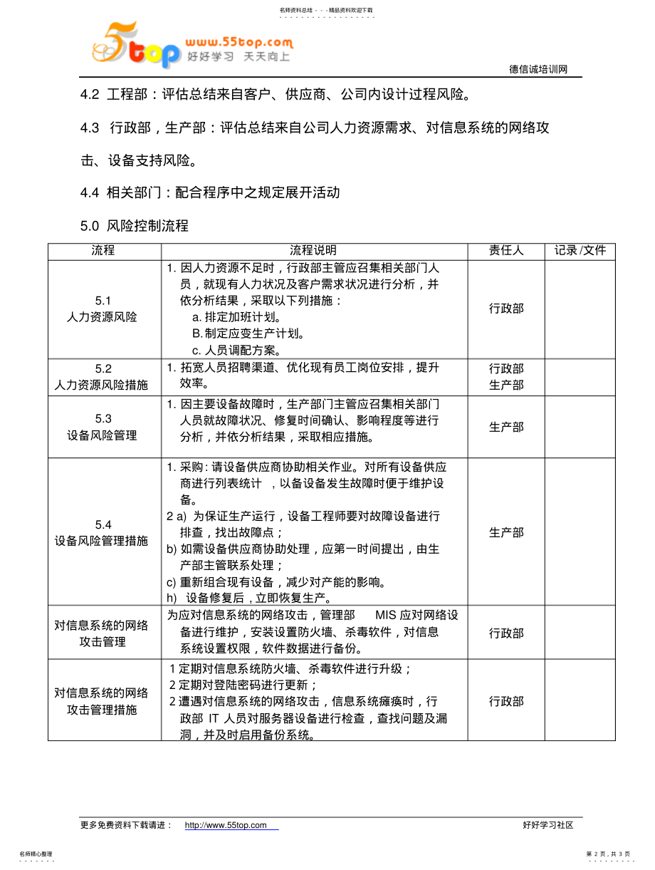 2022年风险管理控制程序 .pdf_第2页