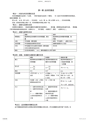 2022年高一物理_知识点习题及答案 .pdf