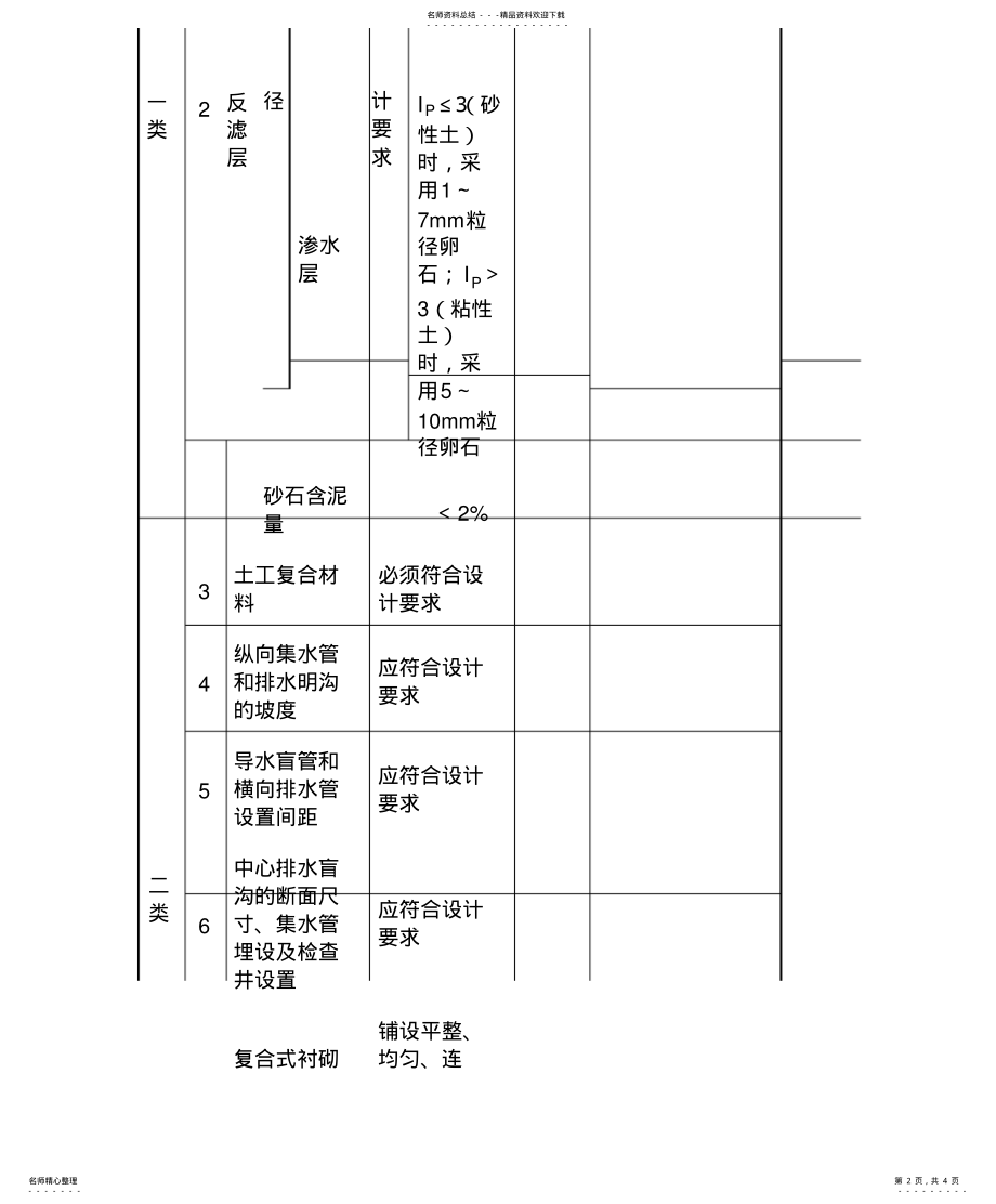 2022年隧道、坑道排水工程检验批质量验收记录 .pdf_第2页