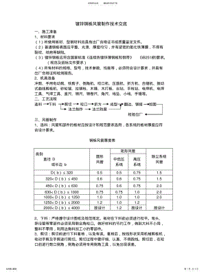 2022年风管制作技术交底 .pdf