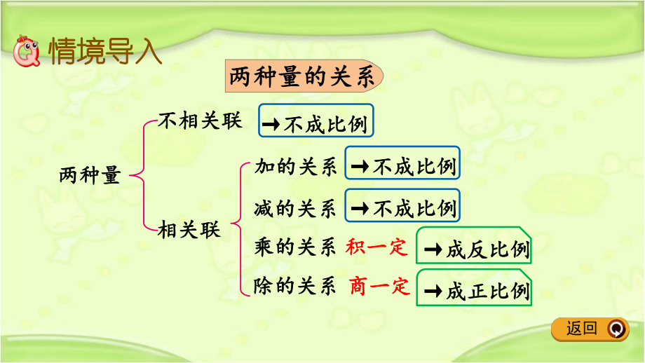 新人教版六年级数学下册-4.7-练习九-教学ppt课件.pptx_第2页