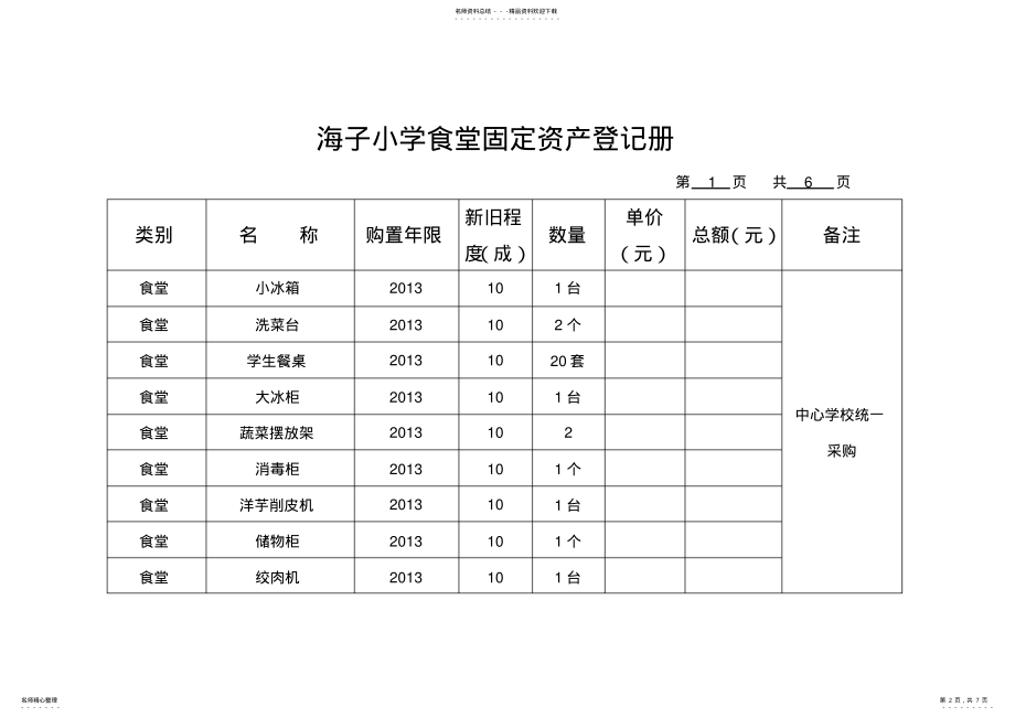 2022年食堂固定资产明细账 .pdf_第2页