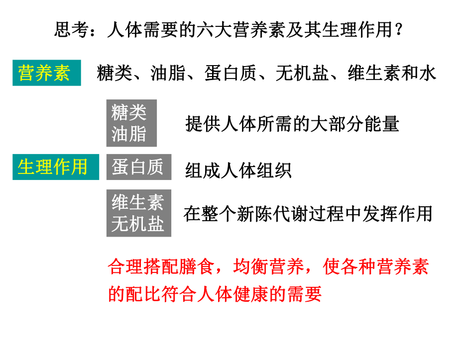 生命活动的物质基础ppt课件.ppt_第2页