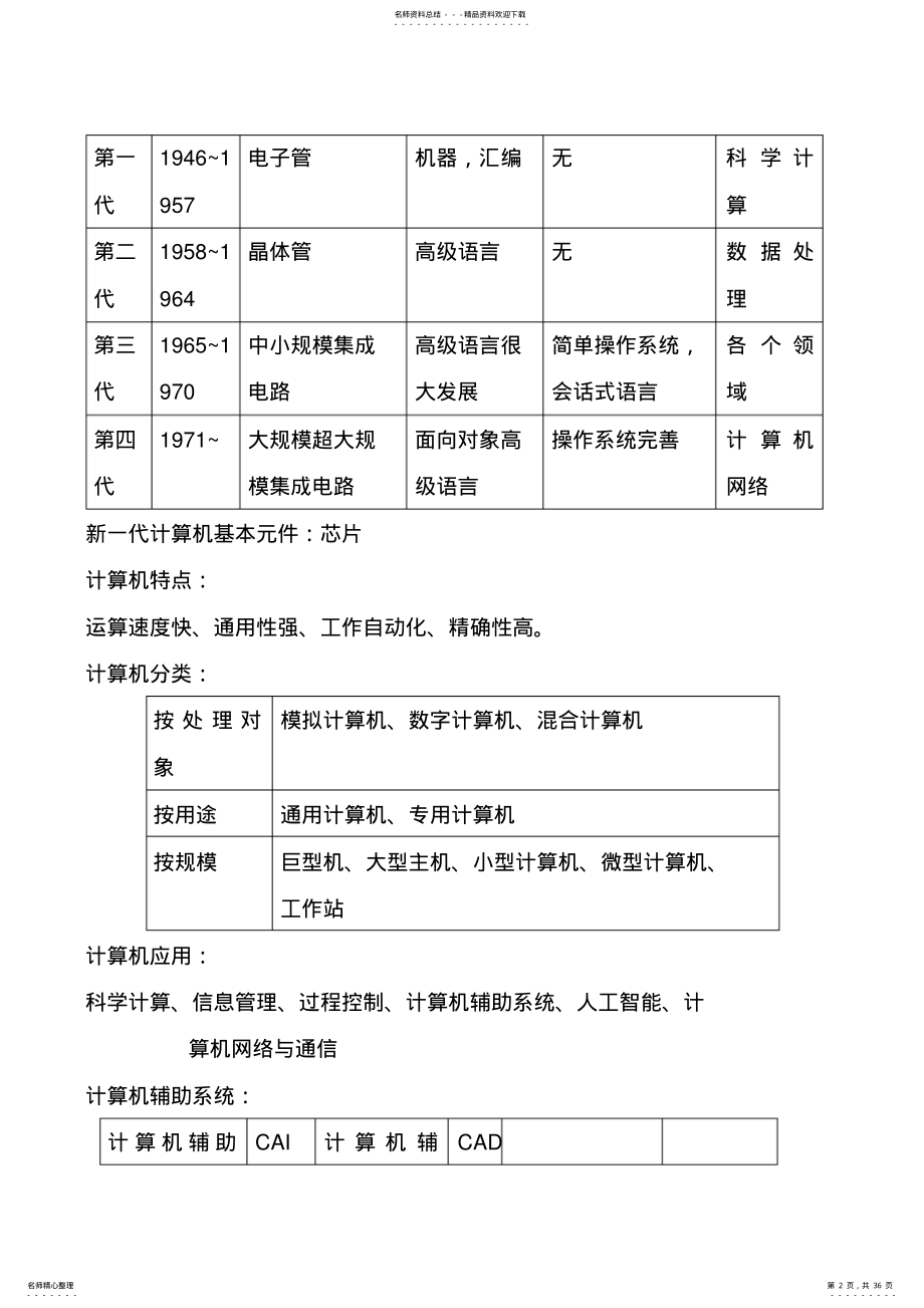 2022年山东省专升本计算机文化基础重点资料汇总 .pdf_第2页