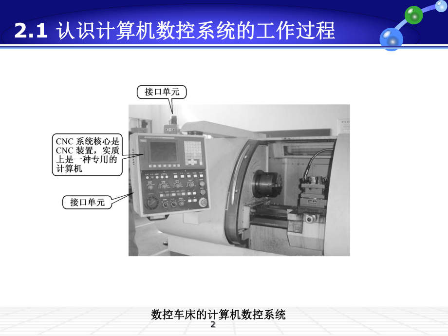 第2章-计算机数控系统ppt课件.ppt_第2页