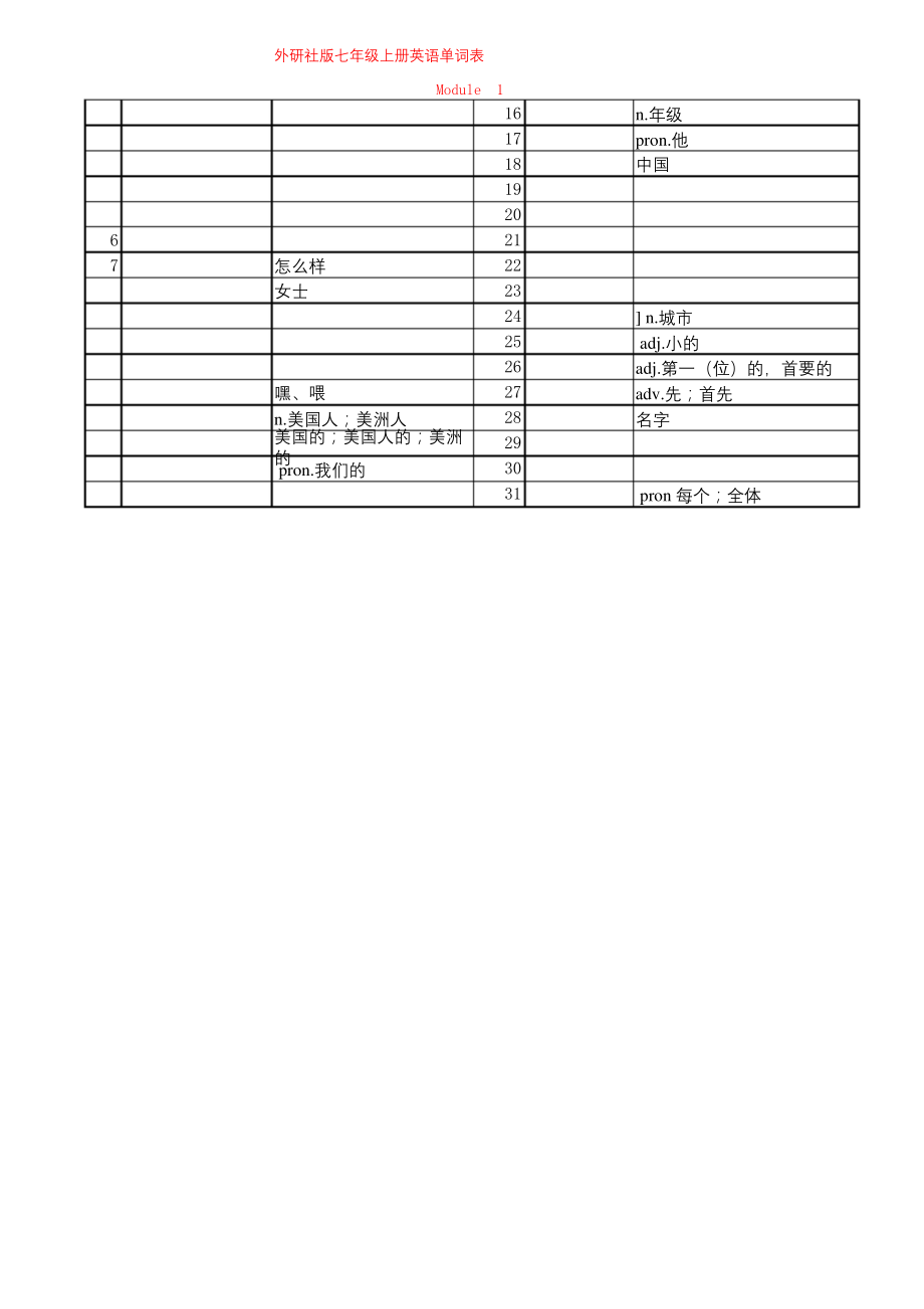 外研版七年级上册英语单词默写表.docx_第1页