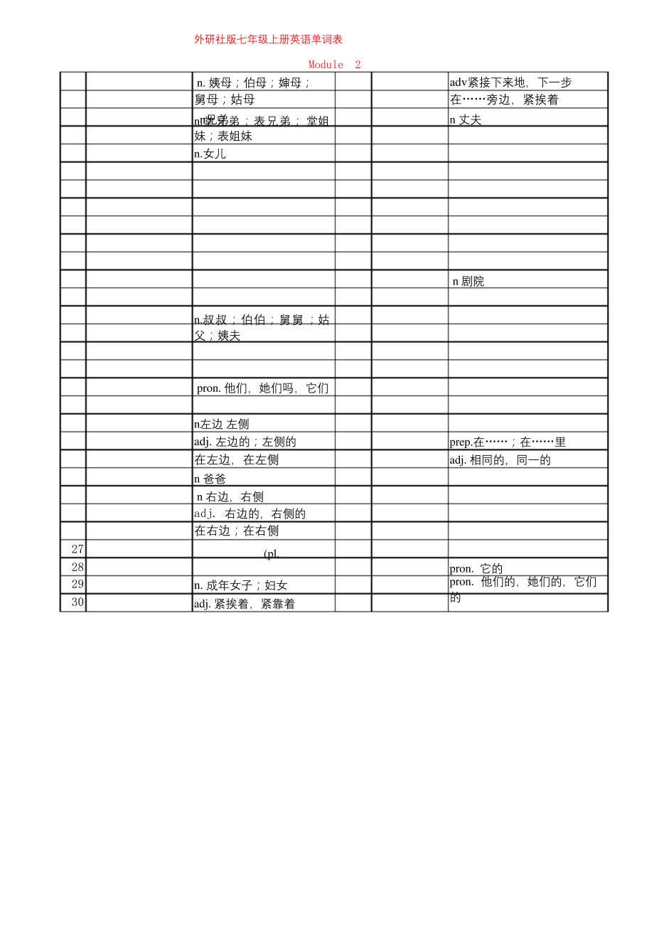 外研版七年级上册英语单词默写表.docx_第2页